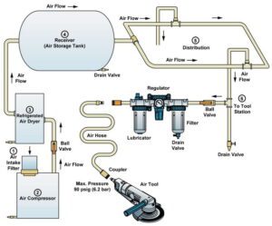 air-system