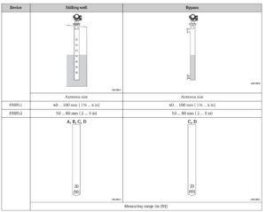 رنج اندازه‌گیری FMR51 -4