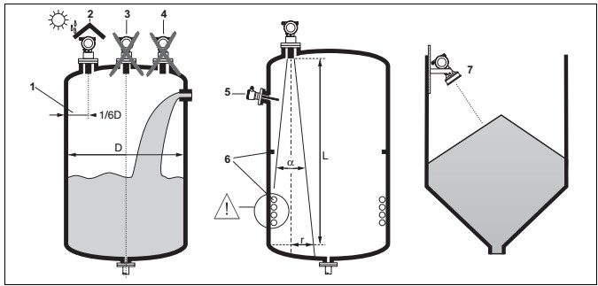 سطح سنج آلتراسونیک Endress+Hauser سری FMU40 14 الزامات در هنگام نصب - 2
