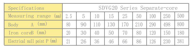 سنسور LVDT - 2