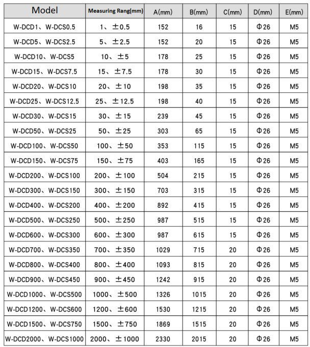 سنسور LVDT TYHC WDC Series 2
