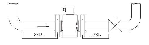 شرایط نصب فلومتر مغناطیسی ABB-4