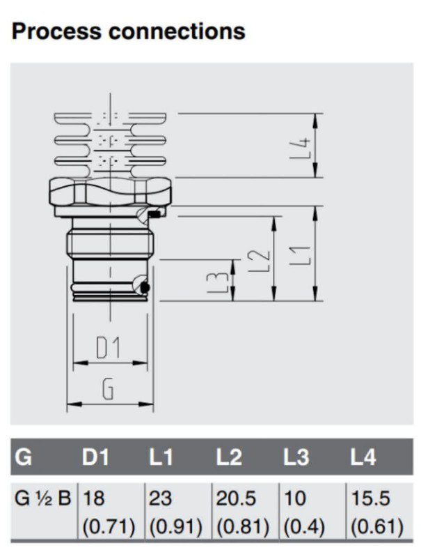 ابعاد فیزیکی ترنسمیتر فشار دیافراگمی ویکا سری S11