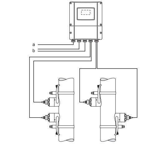 اجزا فلومتر التراسونیک EndressHauser Prosonic 93W 2