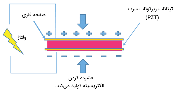 عملکرد یک حسگر پیزوالکتریک