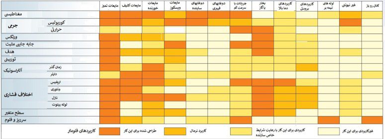جداول مقایسه فلومترها 2
