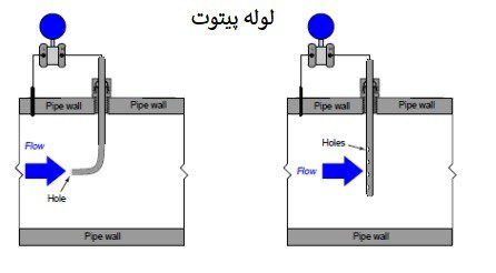 لوله پیتوت